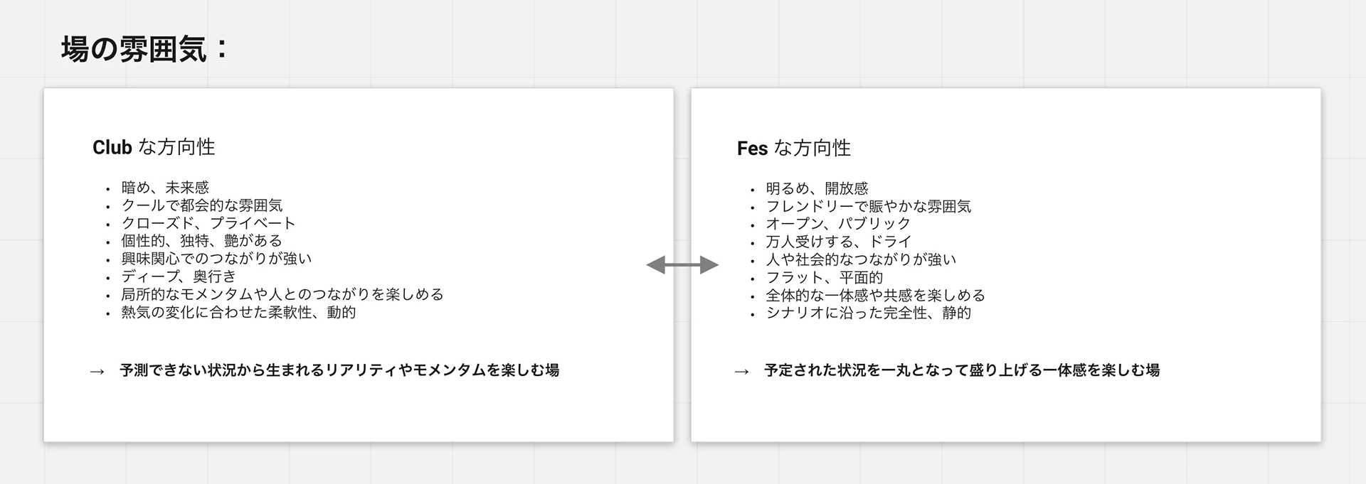 クラブとフェスを対比し、イベントで生まれる雰囲気や関わり方を言葉にした資料。