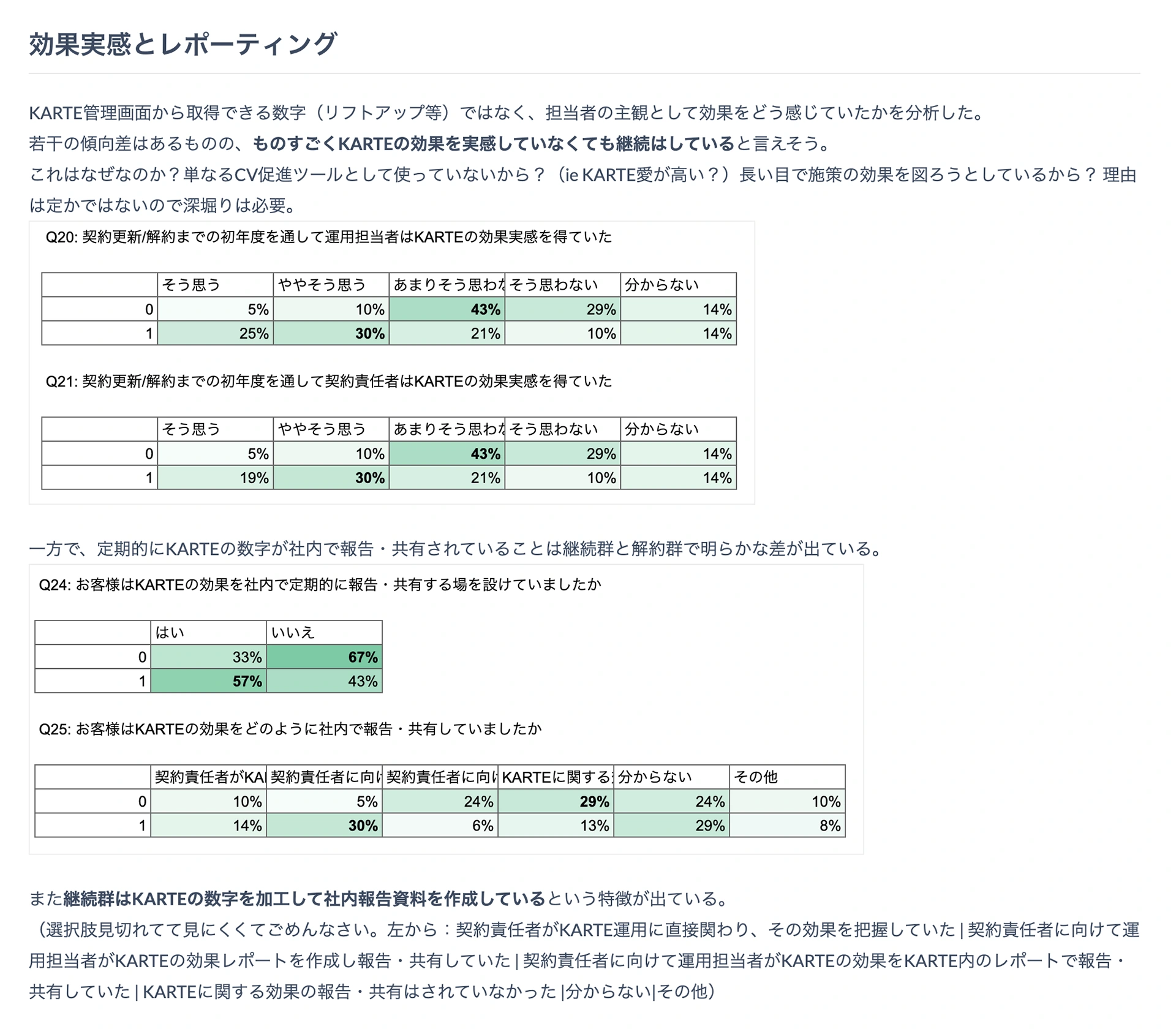 効果測定とレポーティングに関する調査の整理例。元のポートフォリオで制作例として掲載されていた資料。
